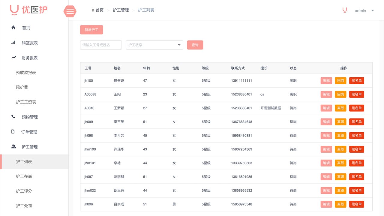 護工管理